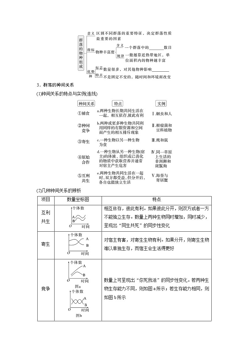 第九单元　第49课时　群落的结构（学生版）第2页