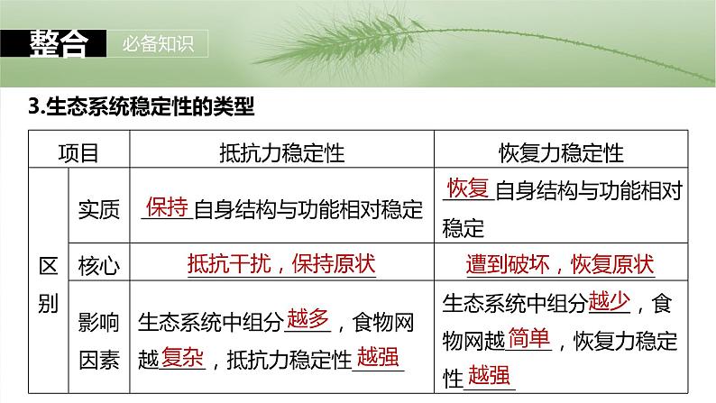 第九单元　第54课时　生态系统的稳定性第8页