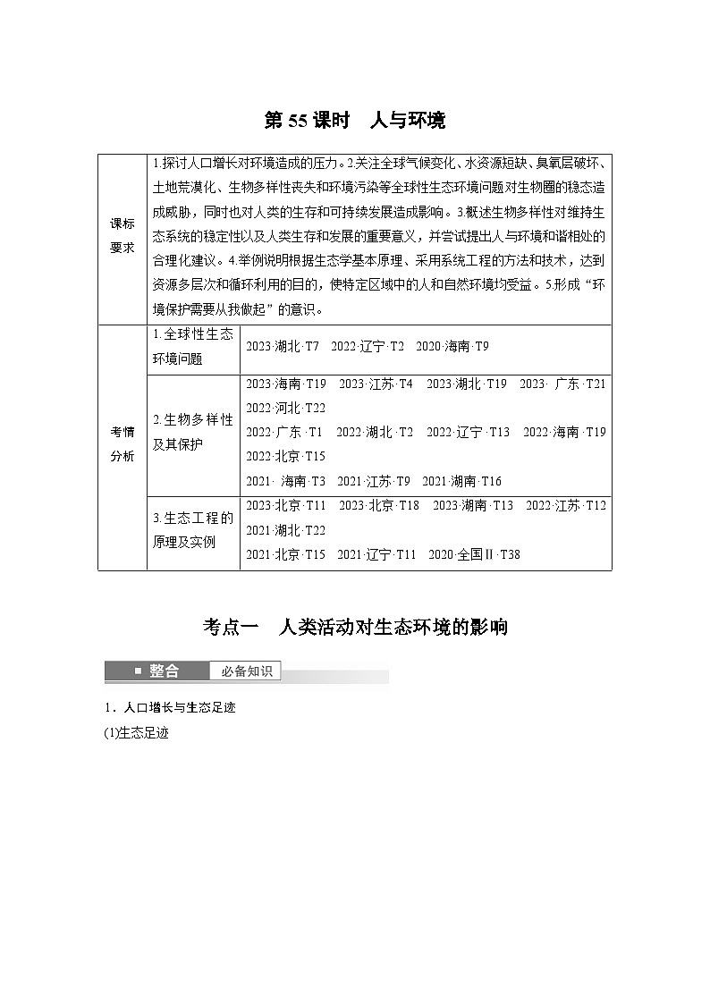 第九单元　第55课时　人与环境-2025年高考生物大一轮复习课件01