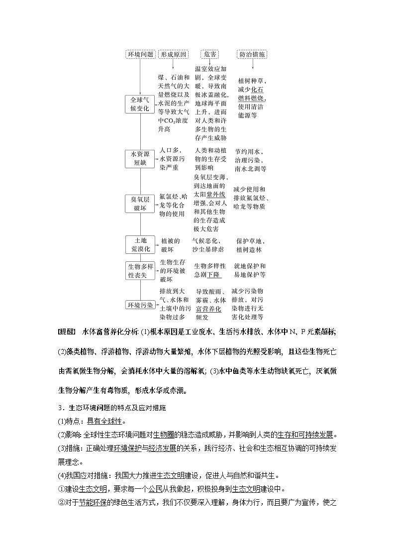 第九单元　第55课时　人与环境-2025年高考生物大一轮复习课件03