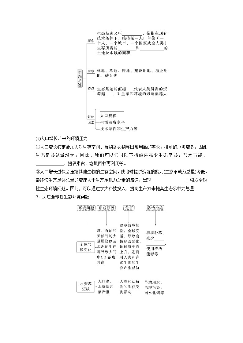 第九单元　第55课时　人与环境-2025年高考生物大一轮复习课件02