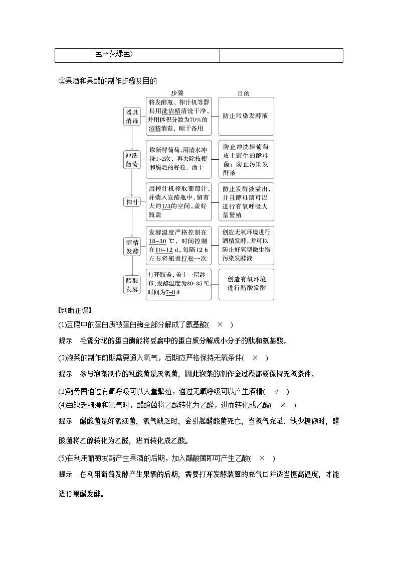 第十单元　第56课时　传统发酵技术的应用、发酵工程及其应用（教师版）第3页
