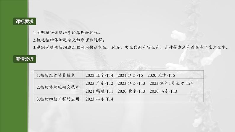 第十单元　第58课时　植物细胞工程第2页