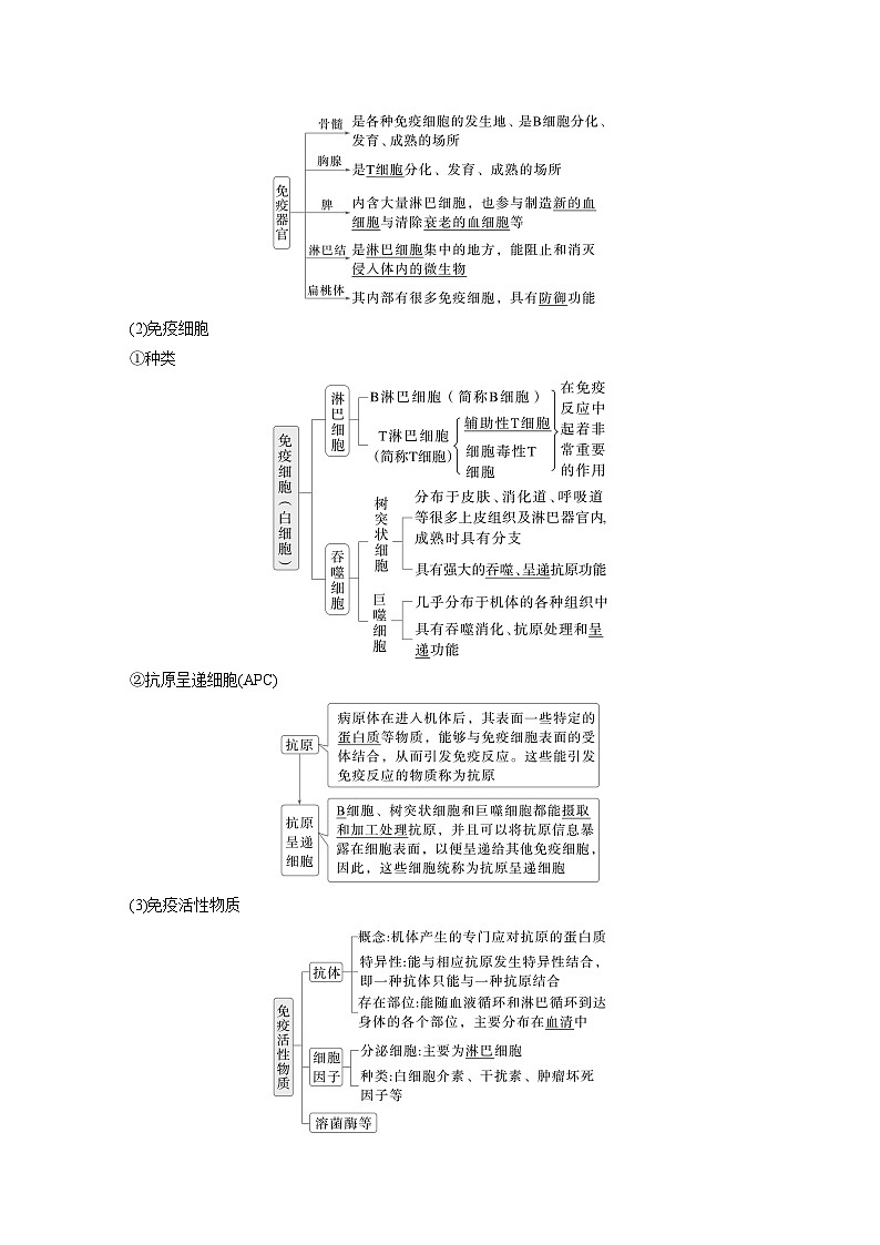 第八单元　第42课时　免疫系统的组成、功能及特异性免疫-2025年高考生物大一轮复习课件02