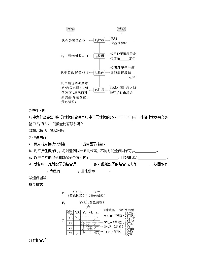 第五单元　第26课时　自由组合定律（学生版）第2页
