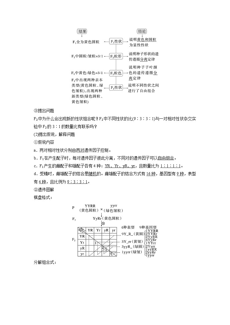 第五单元　第26课时　自由组合定律（教师版）第2页