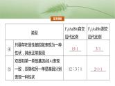 第五单元　专题突破6　自由组合定律中的特殊分离比-2025年高考生物大一轮复习课件