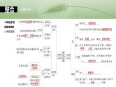 第八单元　第37课时　神经调节的结构基础和基本方式-2025年高考生物大一轮复习课件