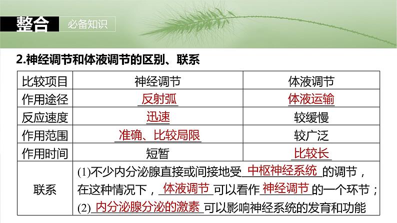 第八单元　第41课时　体液调节与神经调节的关系第7页