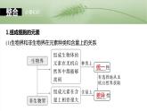 第一单元　第二课时　组成细胞的元素和化合物-2025年高考生物大一轮复习课件