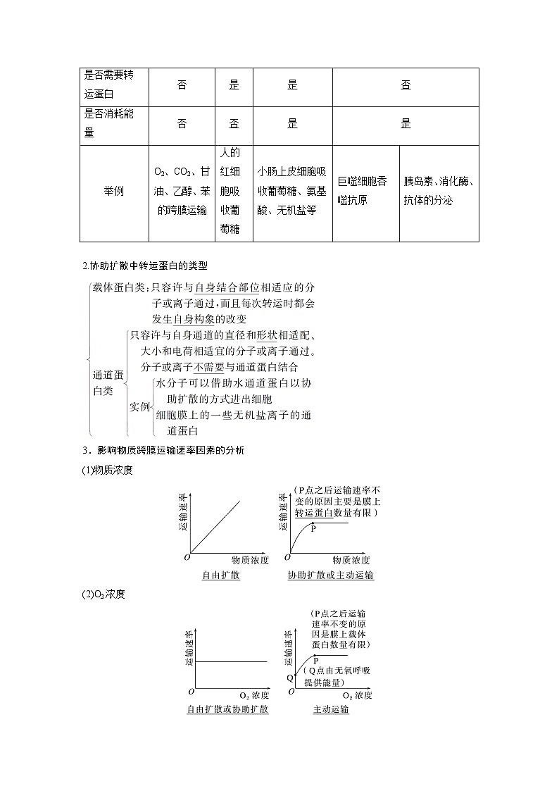 第二单元　第十课时　物质进出细胞的方式及影响因素-2025年高考生物大一轮复习课件02