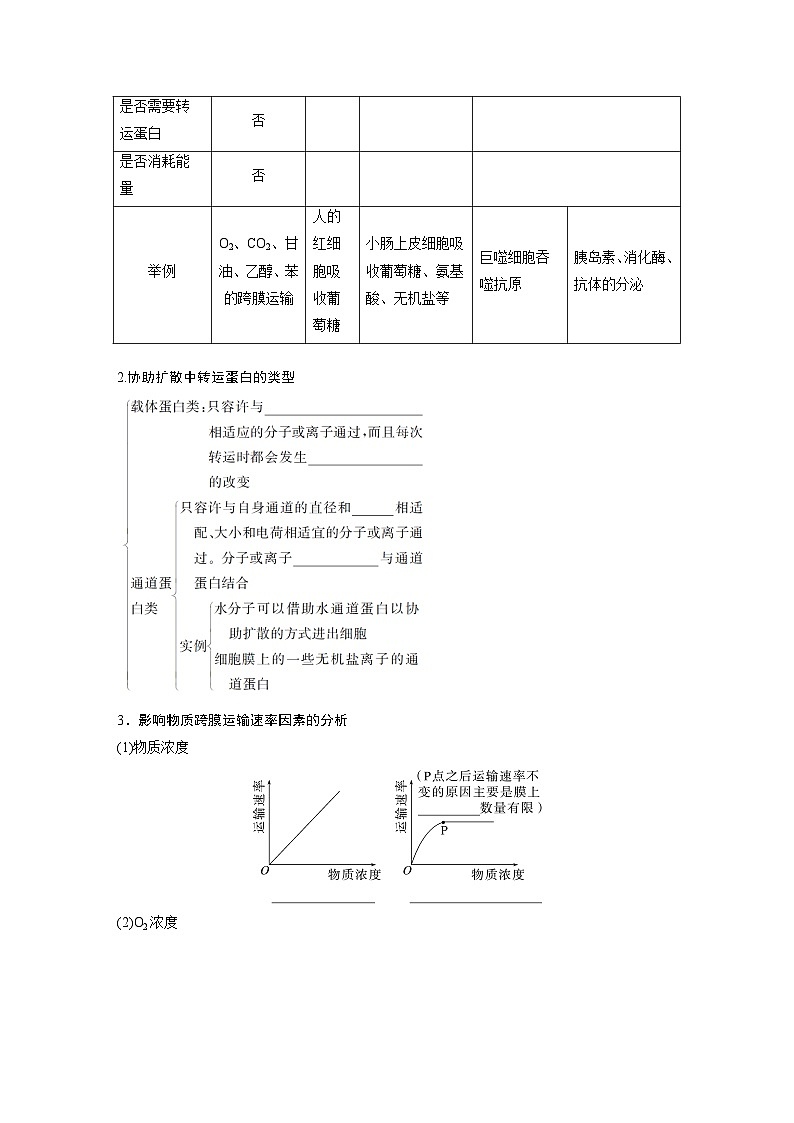 第二单元　第十课时　物质进出细胞的方式及影响因素-2025年高考生物大一轮复习课件02