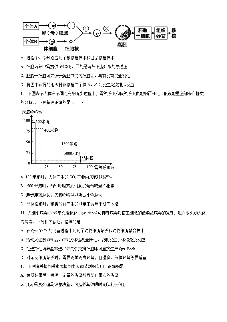 2024株洲炎陵县高二下学期6月期末联考生物试题含解析03