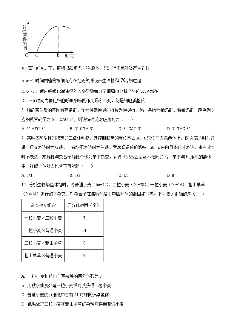 湖北省武汉市武昌区2023-2024学年高二下学期期末质量检测生物试卷 Word版无答案第3页