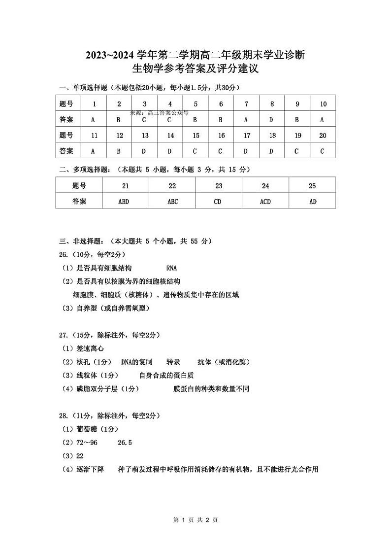 2023-2024学年太原高二下学期期末生物试题01