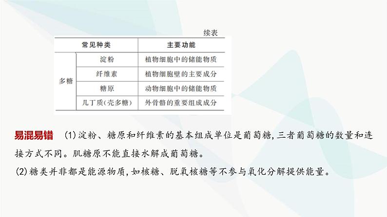 高考生物（山东专用）复习专题1细胞的分子组成教学课件第8页