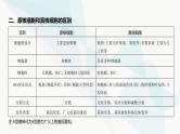 高考生物（山东专用）复习专题2细胞的结构与功能教学课件