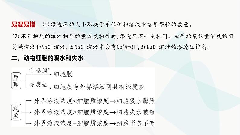 高考生物（山东专用）复习专题3细胞的物质输入和输出教学课件第3页