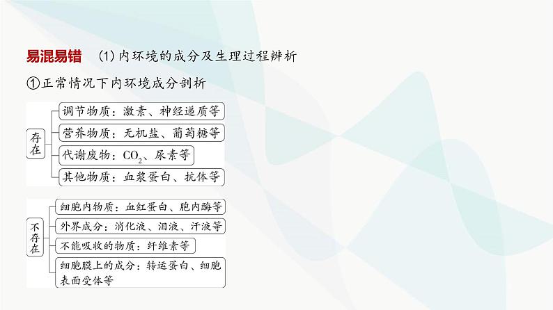 高考生物（山东专用）复习专题12人体的内环境与稳态教学课件第4页