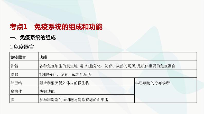 高考生物（山东专用）复习专题15免疫调节教学课件02