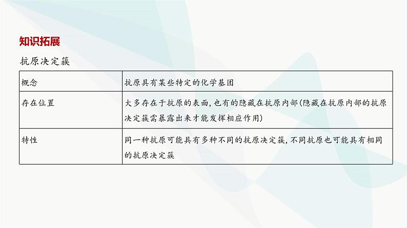 高考生物（山东专用）复习专题15免疫调节教学课件06