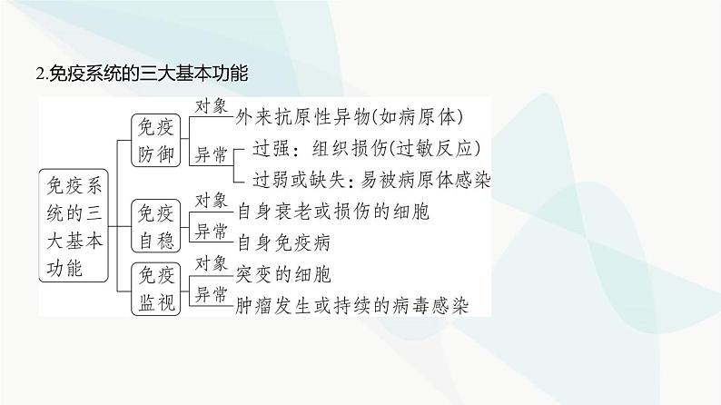 高考生物（山东专用）复习专题15免疫调节教学课件08