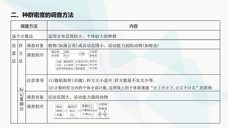 高考生物（山东专用）复习专题17种群及其动态教学课件05