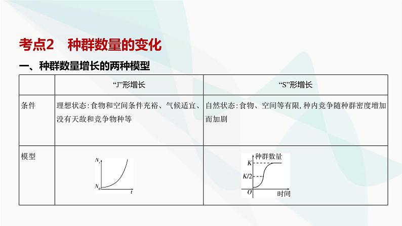 高考生物（山东专用）复习专题17种群及其动态教学课件08