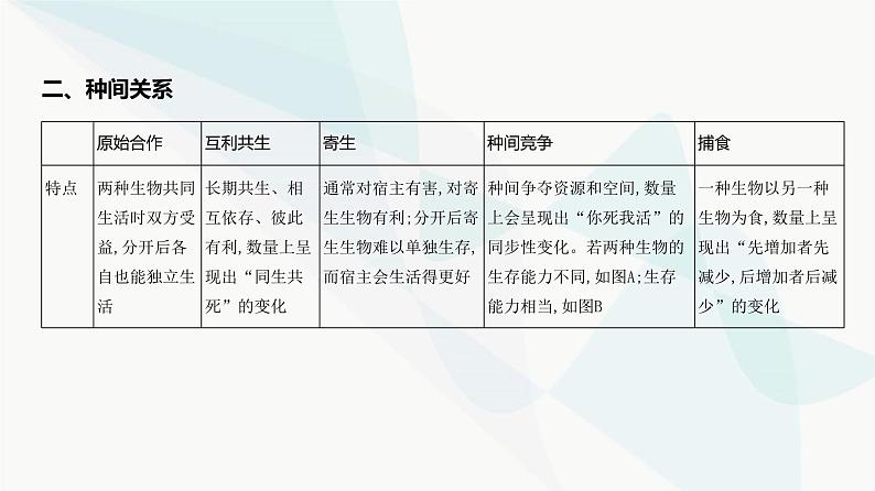 高考生物（山东专用）复习专题18群落及其演替教学课件04