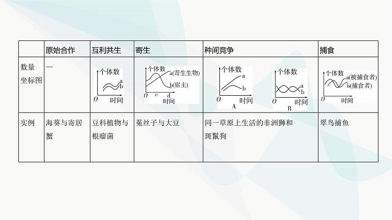 高考生物（山东专用）复习专题18群落及其演替教学课件05