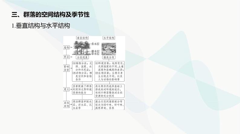 高考生物（山东专用）复习专题18群落及其演替教学课件07