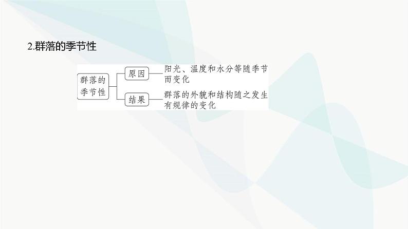 高考生物（山东专用）复习专题18群落及其演替教学课件08