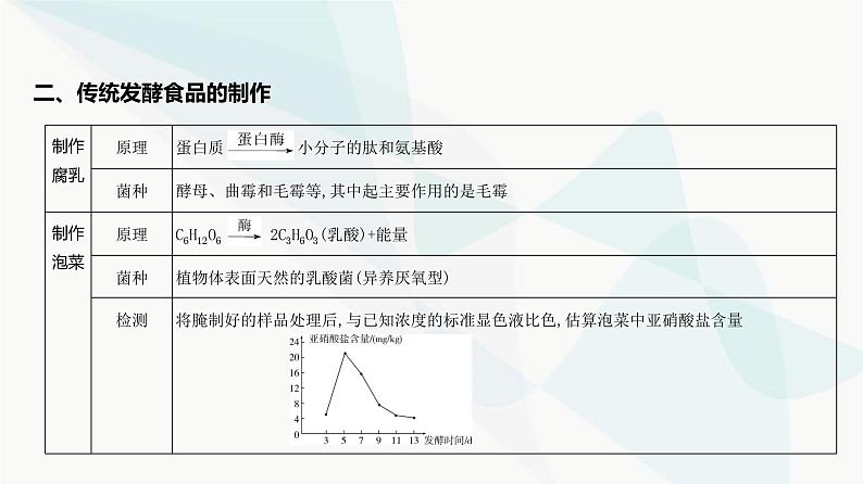 高考生物（山东专用）复习专题20发酵工程教学课件03