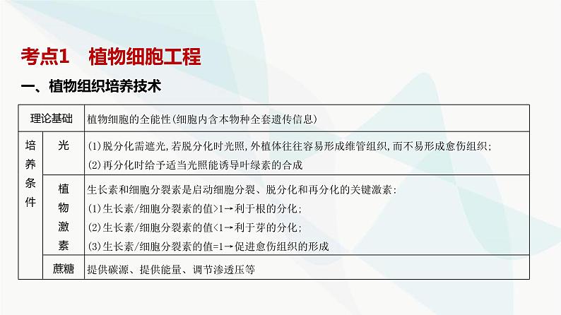 高考生物（山东专用）复习专题21细胞工程教学课件第2页