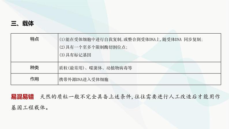 高考生物（山东专用）复习专题22基因工程教学课件06