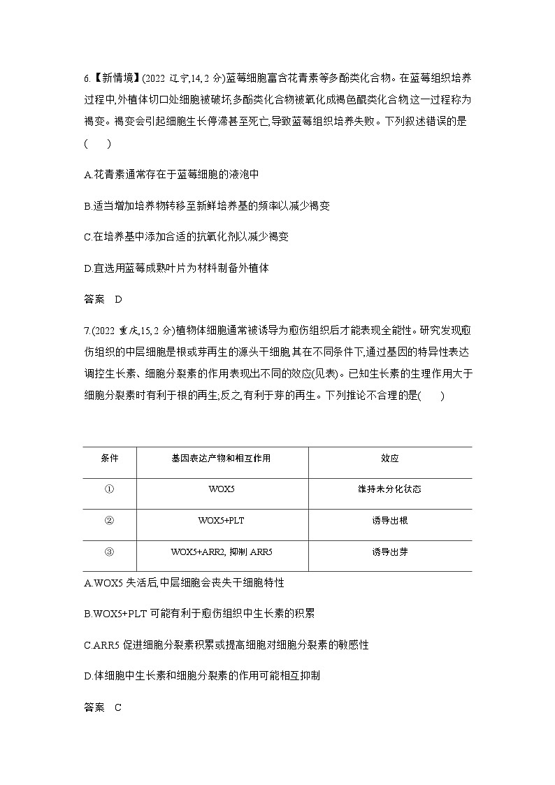 高考生物（山东专用）复习专题21细胞工程练习含答案第3页