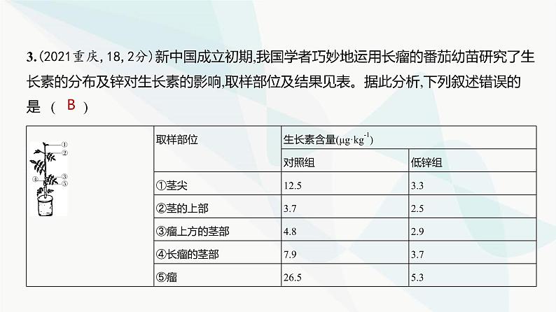 高考生物（山东专用）复习专题16植物生命活动的调节练习课件第5页