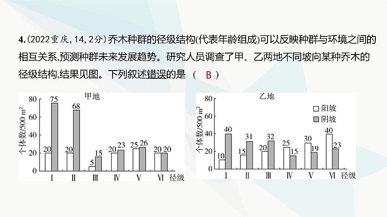 高考生物（山东专用）复习专题17种群及其动态练习课件第5页