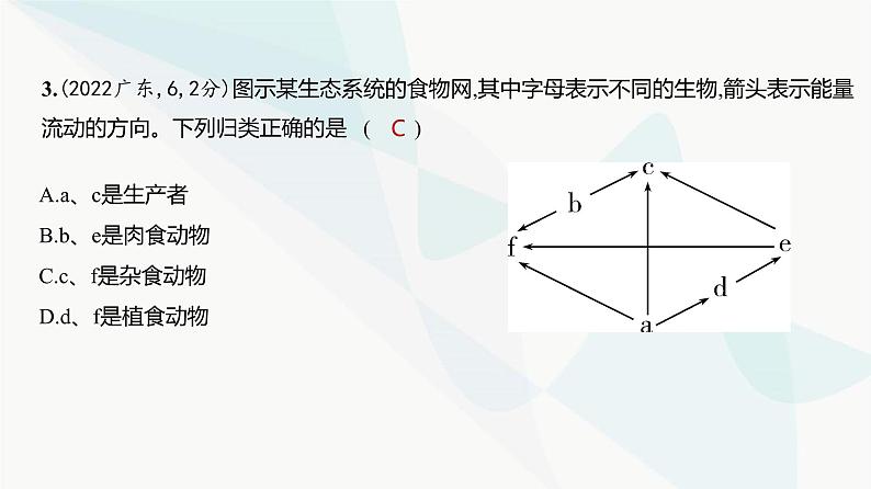 高考生物（山东专用）复习专题19生态系统及其稳定性、人与环境练习课件第4页