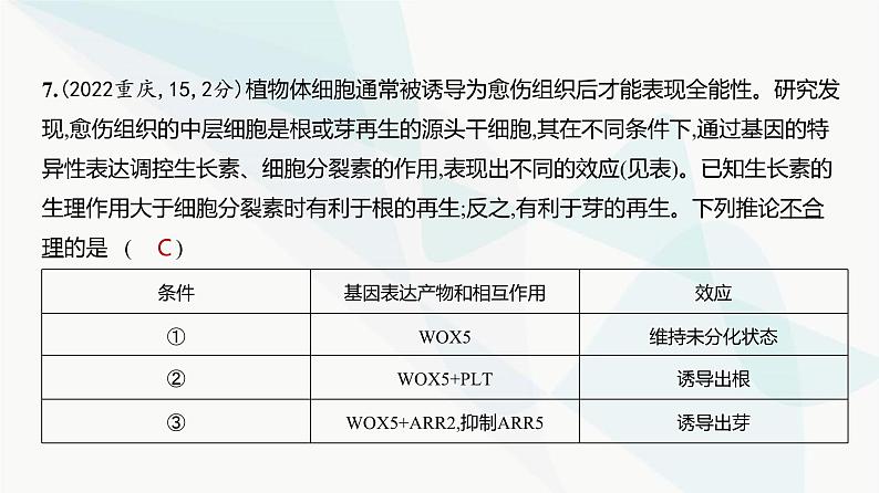 高考生物（山东专用）复习专题21细胞工程练习课件第8页