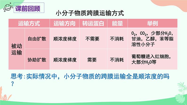 【核心素养】人教版高中生物必修一4.2《主动运输与胞吞、胞吐》课件＋课时练习＋教案（含教学反思）03