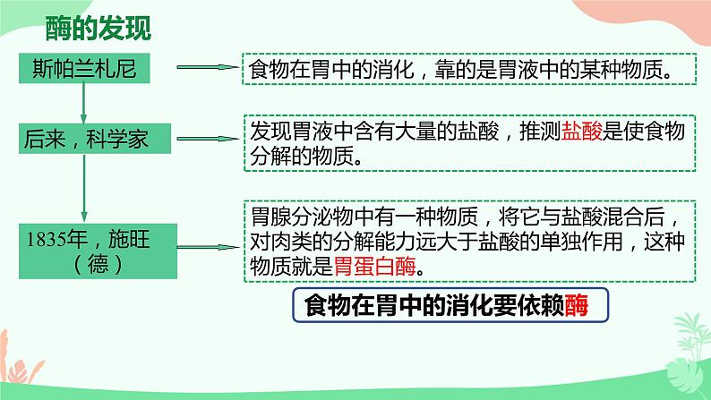 【核心素养】人教版高中生物必修一5.1《降低化学反应活化能的酶》课件＋课时练习＋教案（含教学反思）05