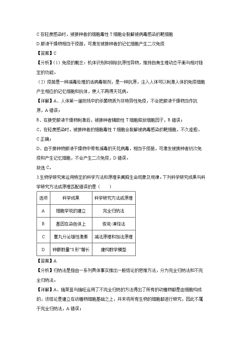 [生物]2024年吉林省长春市东北师大附中高考模拟试卷(六)(解析版)02