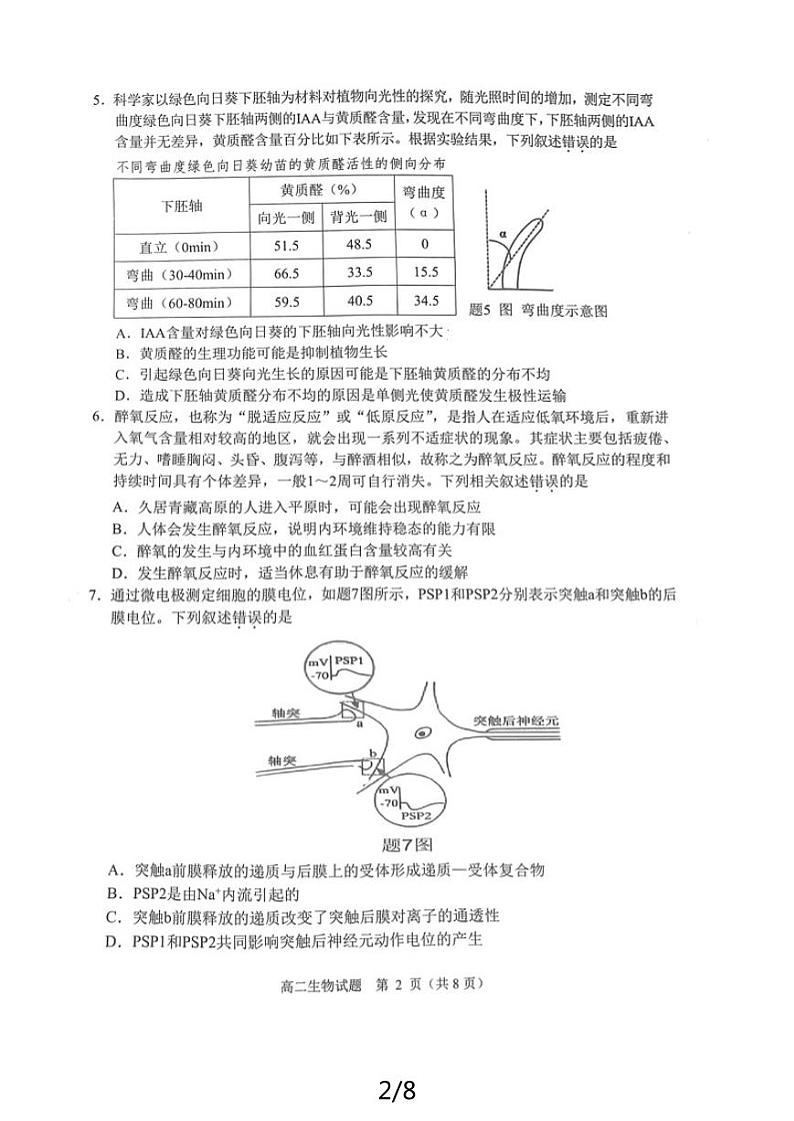 重庆市主城四区2023-2024学年高二下学期期末学业质量调研测试生物试题02