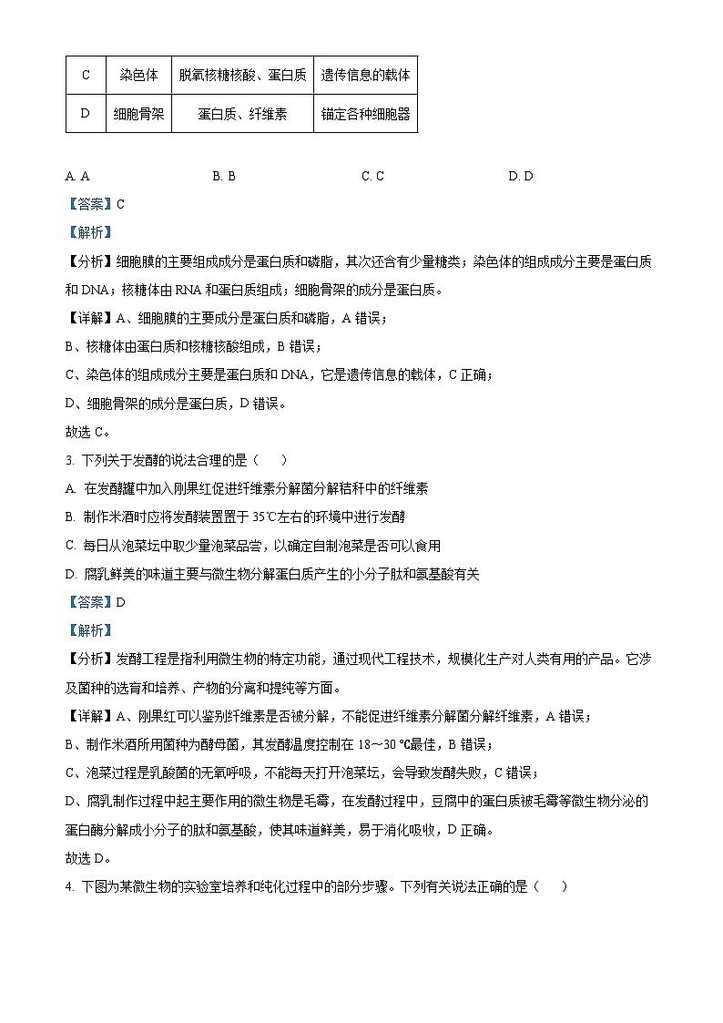 山西省运城市2023-2024学年高二下学期期末考试生物试题（解析版）第2页