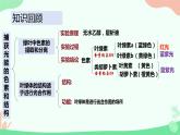 【核心素养】人教版高中生物必修一5.4.2《光合作用的原理和应用》课件＋课时练习＋教案（含教学反思）