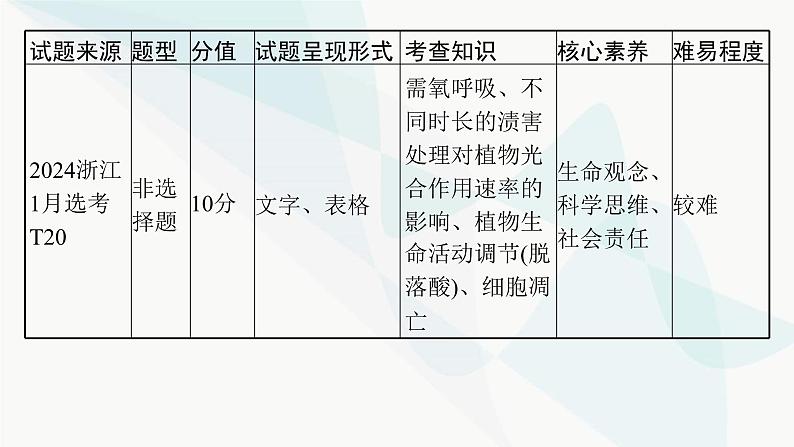 浙科版高考生物一轮复习命题热点突破2新情境下光合作用相关知识的综合应用课件第3页