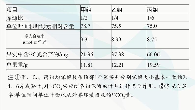 浙科版高考生物一轮复习命题热点突破2新情境下光合作用相关知识的综合应用课件第7页