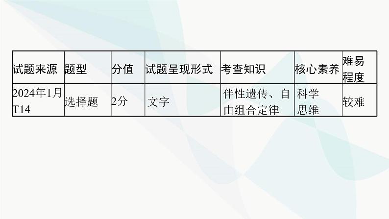 浙科版高考生物一轮复习命题热点突破3孟德尔定律的综合应用课件03