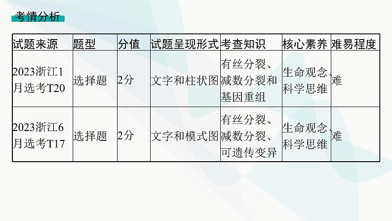 浙科版高考生物一轮复习命题热点突破4细胞增殖与遗传变异课件02